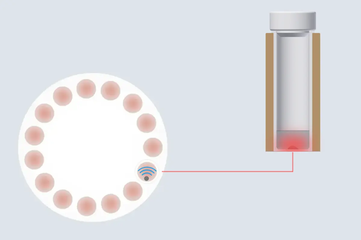 How does ETHOS ensure accurate process control for reproducible results?